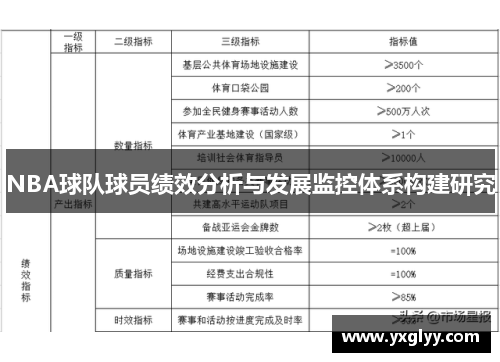NBA球队球员绩效分析与发展监控体系构建研究