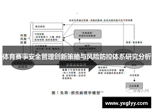 体育赛事安全管理创新策略与风险防控体系研究分析