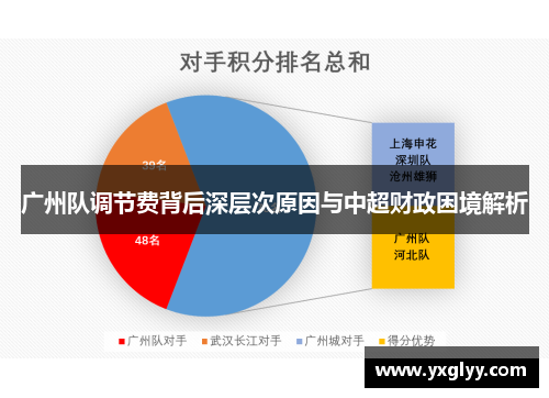 广州队调节费背后深层次原因与中超财政困境解析