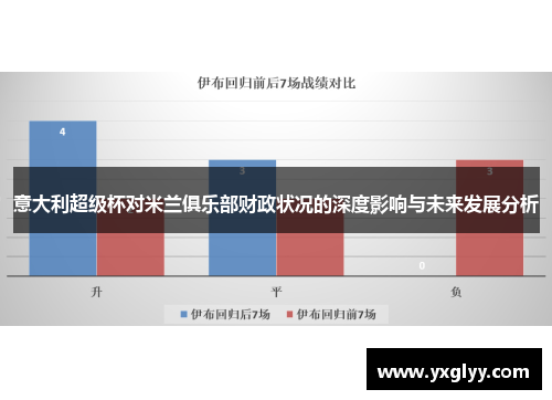 意大利超级杯对米兰俱乐部财政状况的深度影响与未来发展分析