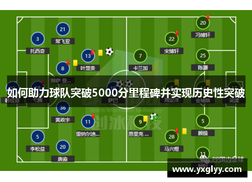 如何助力球队突破5000分里程碑并实现历史性突破