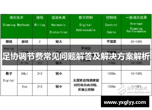 足协调节费常见问题解答及解决方案解析