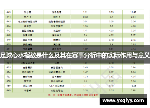 足球心水指数是什么及其在赛事分析中的实际作用与意义